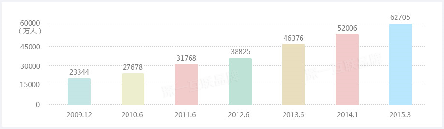 深圳手機(jī)網(wǎng)站建設(shè)
